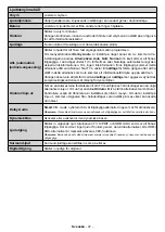 Preview for 48 page of PROCASTER LE-24F421H Operating Instructions Manual