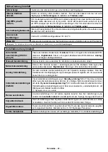 Preview for 49 page of PROCASTER LE-24F421H Operating Instructions Manual