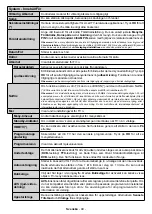 Preview for 50 page of PROCASTER LE-24F421H Operating Instructions Manual