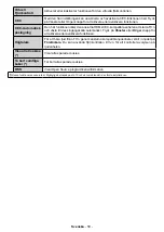 Preview for 51 page of PROCASTER LE-24F421H Operating Instructions Manual