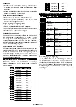 Preview for 54 page of PROCASTER LE-24F421H Operating Instructions Manual