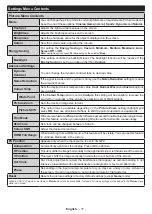 Preview for 78 page of PROCASTER LE-24F421H Operating Instructions Manual