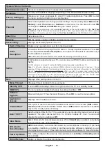 Preview for 81 page of PROCASTER LE-24F421H Operating Instructions Manual