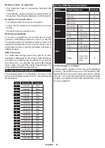 Preview for 85 page of PROCASTER LE-24F421H Operating Instructions Manual