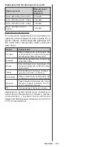 Preview for 103 page of PROCASTER LE-24F421H Operating Instructions Manual