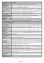 Preview for 114 page of PROCASTER LE-24F421H Operating Instructions Manual