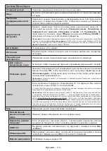 Preview for 115 page of PROCASTER LE-24F421H Operating Instructions Manual