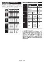 Preview for 120 page of PROCASTER LE-24F421H Operating Instructions Manual