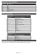 Preview for 122 page of PROCASTER LE-24F421H Operating Instructions Manual