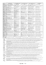 Preview for 133 page of PROCASTER LE-24F421H Operating Instructions Manual