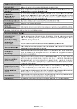 Preview for 19 page of PROCASTER LE-24F435H Operating Instructions Manual