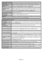 Preview for 51 page of PROCASTER LE-24F435H Operating Instructions Manual