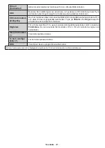 Preview for 53 page of PROCASTER LE-24F435H Operating Instructions Manual