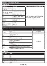 Preview for 57 page of PROCASTER LE-24F435H Operating Instructions Manual