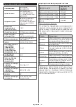 Preview for 106 page of PROCASTER LE-24F435H Operating Instructions Manual