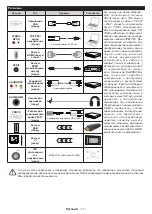 Preview for 108 page of PROCASTER LE-24F435H Operating Instructions Manual