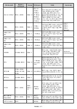 Preview for 28 page of PROCASTER LE-32A700H Operating Instructions Manual