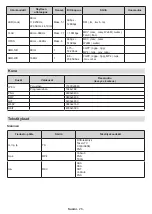 Preview for 29 page of PROCASTER LE-32A700H Operating Instructions Manual