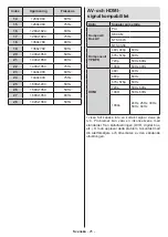 Preview for 57 page of PROCASTER LE-32A700H Operating Instructions Manual