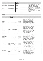 Preview for 59 page of PROCASTER LE-32A700H Operating Instructions Manual