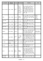 Preview for 60 page of PROCASTER LE-32A700H Operating Instructions Manual