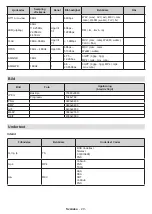 Preview for 61 page of PROCASTER LE-32A700H Operating Instructions Manual