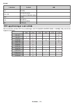 Preview for 62 page of PROCASTER LE-32A700H Operating Instructions Manual