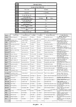 Preview for 96 page of PROCASTER LE-32A700H Operating Instructions Manual