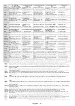 Preview for 97 page of PROCASTER LE-32A700H Operating Instructions Manual