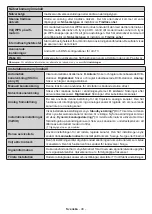 Preview for 49 page of PROCASTER LE-32F432H Operating Instructions Manual