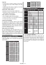 Preview for 54 page of PROCASTER LE-32F432H Operating Instructions Manual