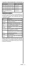 Preview for 9 page of PROCASTER LE-32F433WH Operating Instructions Manual