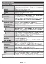 Preview for 16 page of PROCASTER LE-32F433WH Operating Instructions Manual