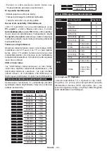 Preview for 23 page of PROCASTER LE-32F433WH Operating Instructions Manual