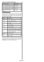 Preview for 39 page of PROCASTER LE-32F433WH Operating Instructions Manual