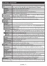 Preview for 46 page of PROCASTER LE-32F433WH Operating Instructions Manual