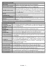 Preview for 48 page of PROCASTER LE-32F433WH Operating Instructions Manual