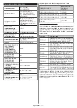 Preview for 102 page of PROCASTER LE-32F433WH Operating Instructions Manual