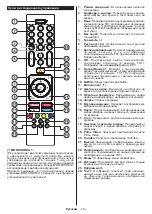 Preview for 103 page of PROCASTER LE-32F433WH Operating Instructions Manual