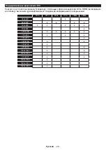 Preview for 121 page of PROCASTER LE-32F433WH Operating Instructions Manual