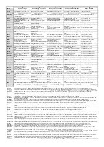 Preview for 133 page of PROCASTER LE-32F433WH Operating Instructions Manual