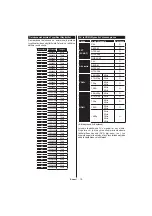 Preview for 20 page of PROCASTER LE-32F551WH Operating Instructions Manual