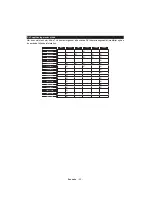 Preview for 53 page of PROCASTER LE-32F551WH Operating Instructions Manual