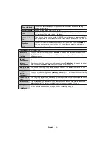 Preview for 75 page of PROCASTER LE-32F551WH Operating Instructions Manual