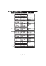 Preview for 81 page of PROCASTER LE-32F551WH Operating Instructions Manual