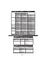 Preview for 82 page of PROCASTER LE-32F551WH Operating Instructions Manual