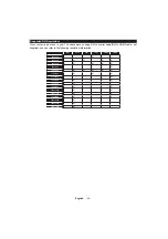 Preview for 83 page of PROCASTER LE-32F551WH Operating Instructions Manual