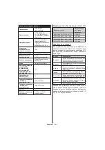 Preview for 97 page of PROCASTER LE-32F551WH Operating Instructions Manual