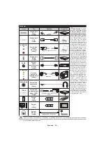 Preview for 99 page of PROCASTER LE-32F551WH Operating Instructions Manual