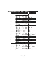 Preview for 113 page of PROCASTER LE-32F551WH Operating Instructions Manual